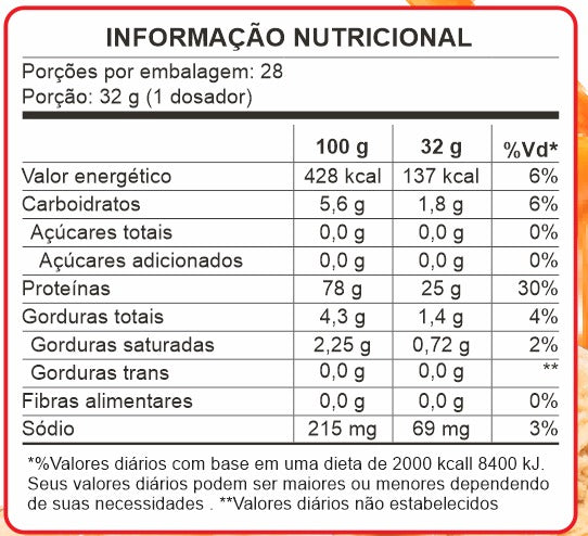 Whey Gourmet Chocolate com Morango –  Sunfit Nutrition